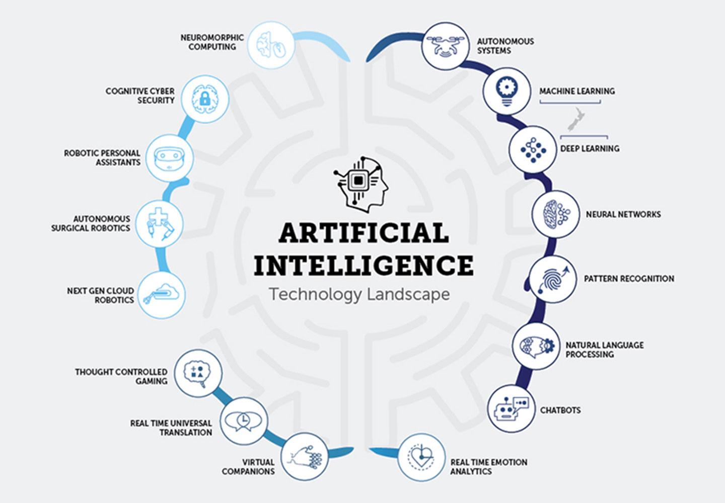 Inteligência Artificial (IA) e IA Generativa